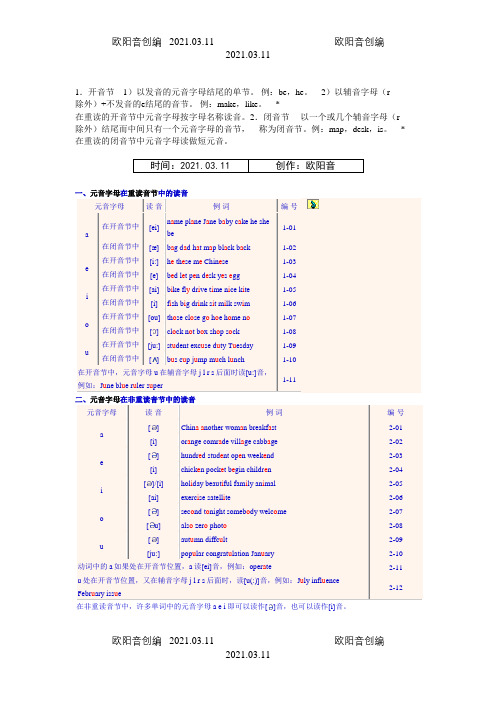 元音字母在重读和非重读音节中的读音之欧阳音创编