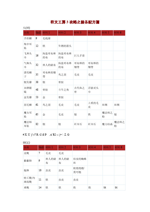 符文工房3攻略之装备配方篇