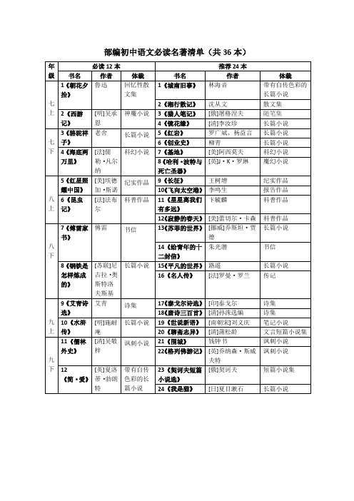 初中必读名著清单