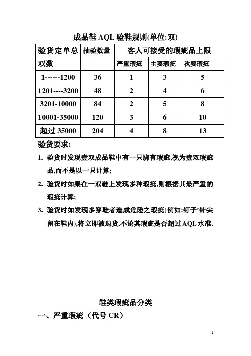 制鞋-成品鞋AQL验鞋规则