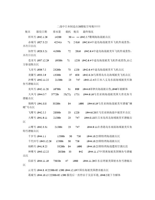 二战中日本制造出航母