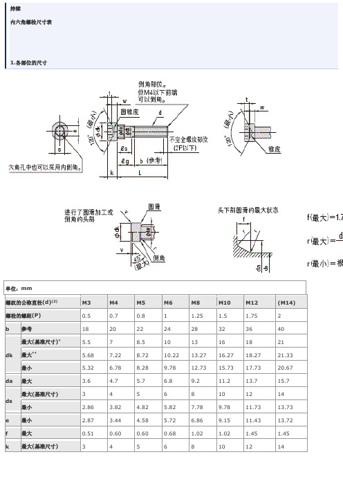 内六角螺栓尺寸表