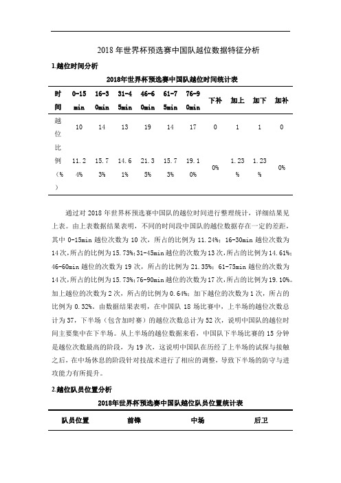 2018年世界杯预选赛中国队越位数据特征分析