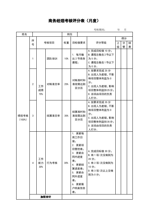 商务经理绩效考核评分表