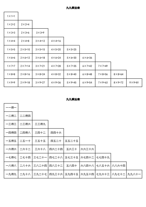 九九乘法口诀表(一页打印版)