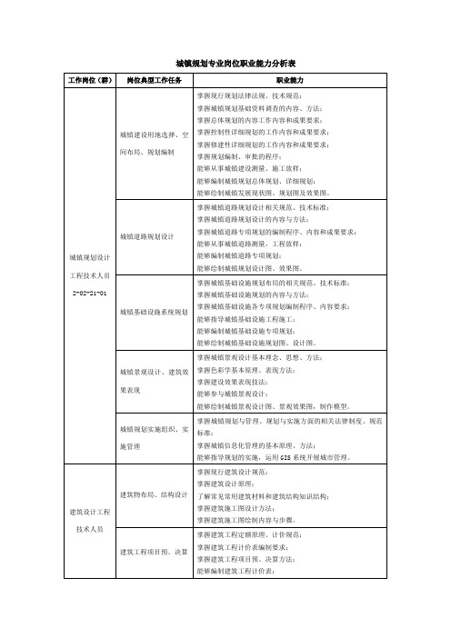 城镇规划专业岗位职业能力分析表