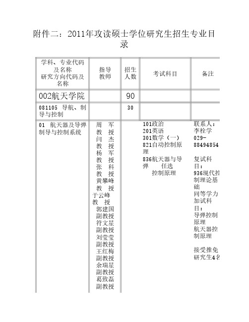 西工大2011年攻读硕士学位研究生招生专业目录