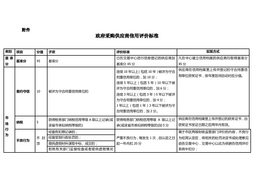 广州市政府采购供应商信用评价标准