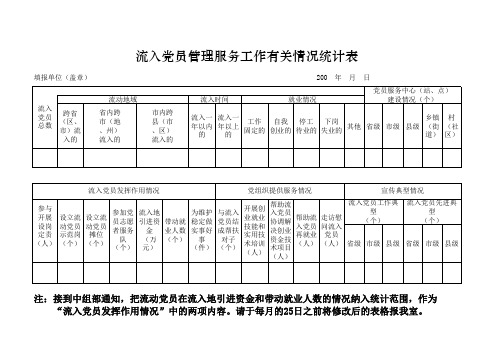 流动党员统计表1(流入)