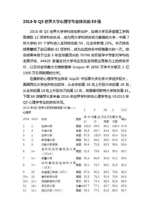 2016年QS世界大学心理学专业排名前50强