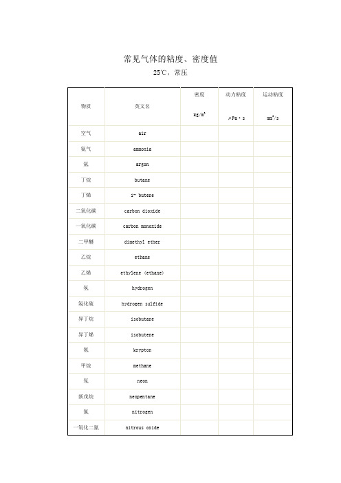 常见气体的粘度、密度值