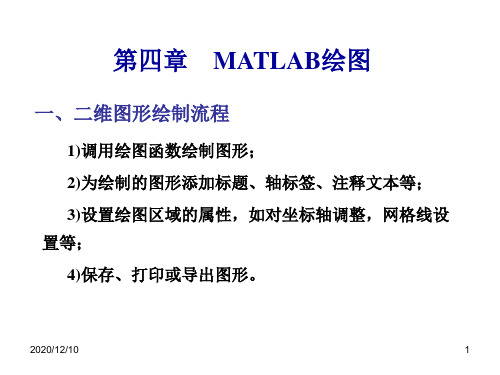 MATLAB绘图PPT教学课件