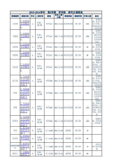 中国人民大学2013-2014学年第2学期研究生课程表(全)