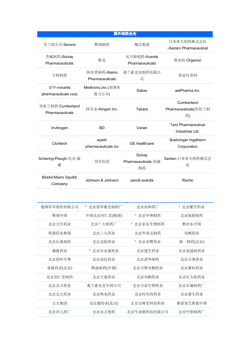 中国100强药企排名及外资制药企业