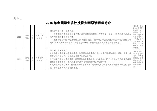 2015全国技能大赛中高职汽车类项目