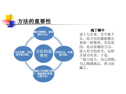 科学方法论