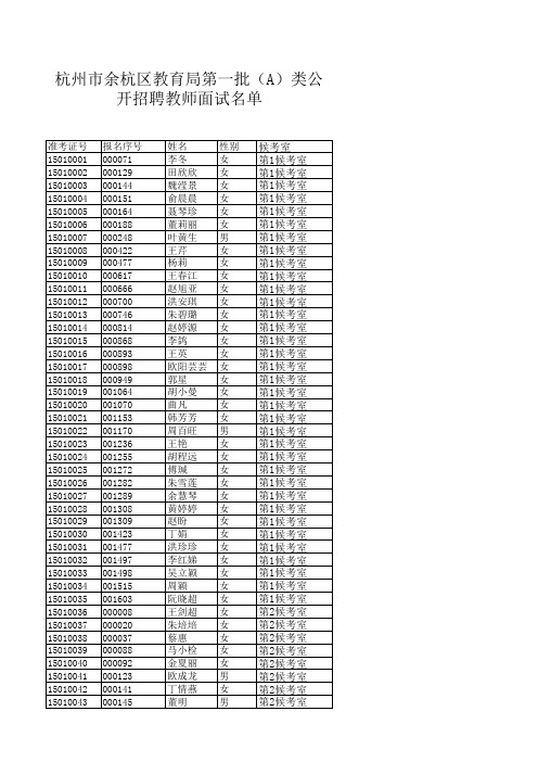 杭州市余杭区教育局第一批(A)类公开招聘教师面试名单201412190603495