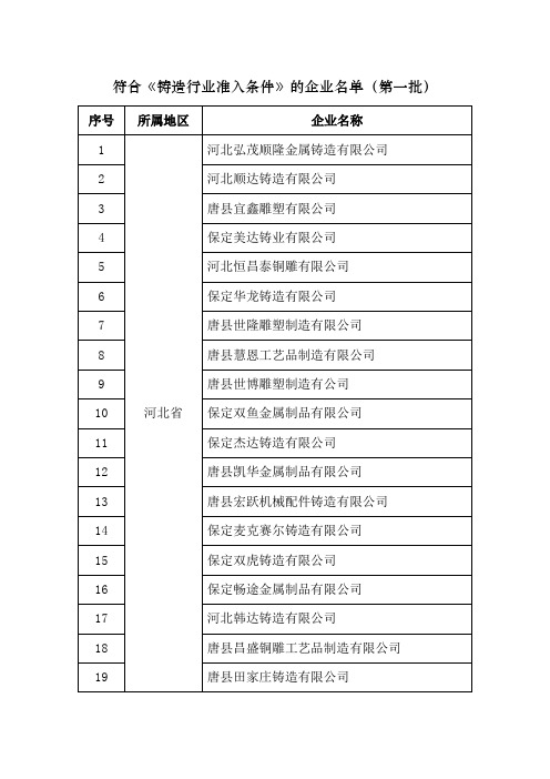 符合《铸造行业准入条件》的企业名单(第一批)