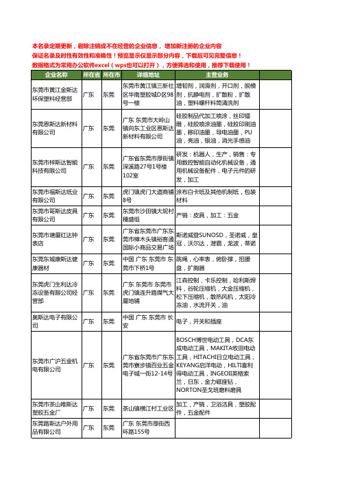 新版广东省东莞斯达工商企业公司商家名录名单联系方式大全348家