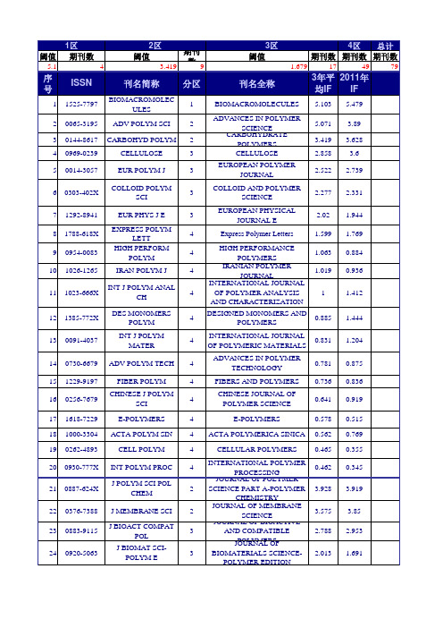 高分子SCI中科院分区