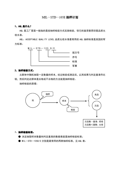 MIL-STD-105E抽样计划