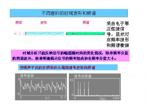 西南交通大学 考研——第2章机械信号分析与处理