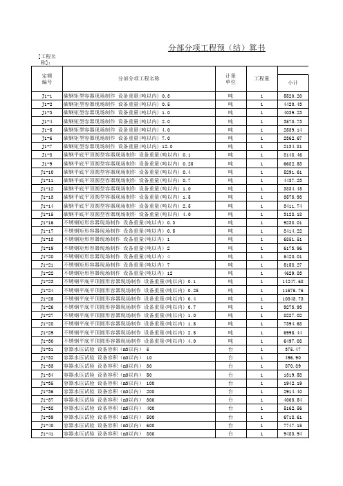 2009年石油化工检修工程预算定额子目第一至八册