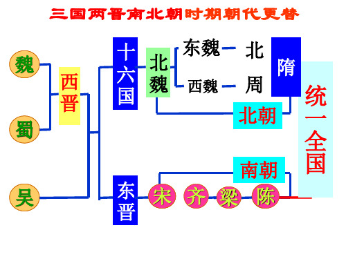 人教部编版七年级历史下册第1课隋朝的统一和灭亡课件(共18张PPT)