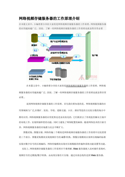 网络视频存储服务器的工作原理介绍