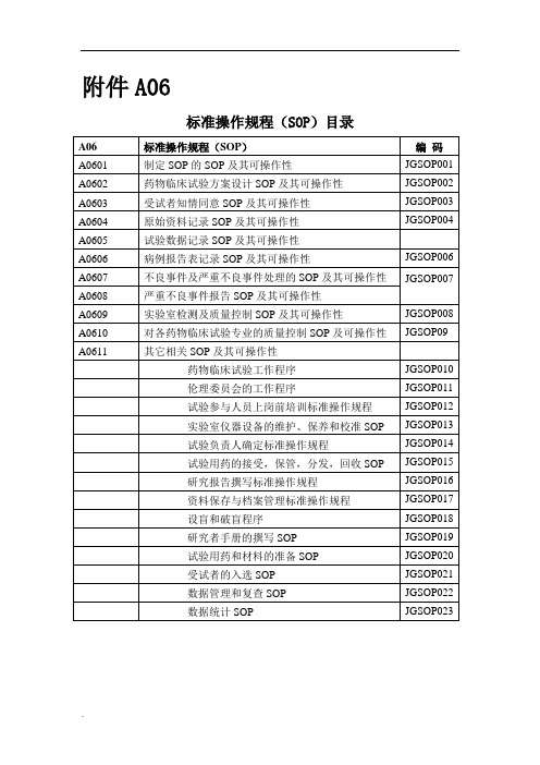 临床实验标准操作规程SOP(修订版).doc