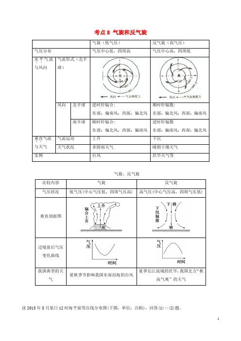 高中地理 最基础考点系列 考点8 气旋和反气旋 新人教