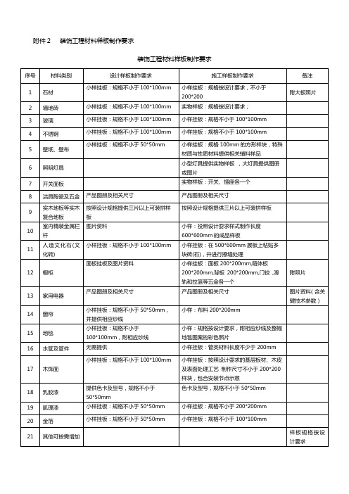 装饰工程材料样板制作要求