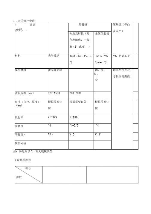 光学镜片及镀膜