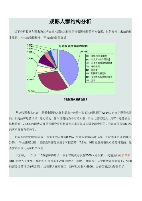 电影城市场观影人群解析