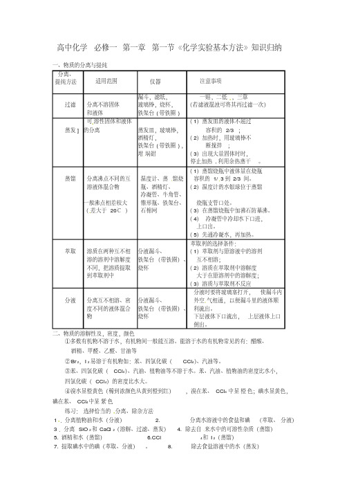 化学人教版高中必修1高中化学必修一第一章第一节《化学实验基本方法》知识归纳