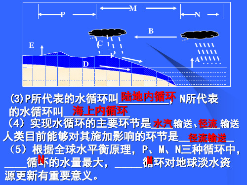 人教版高中地理必修一课件:3.2大规摸的海水运动第一课时(共28张PPT)