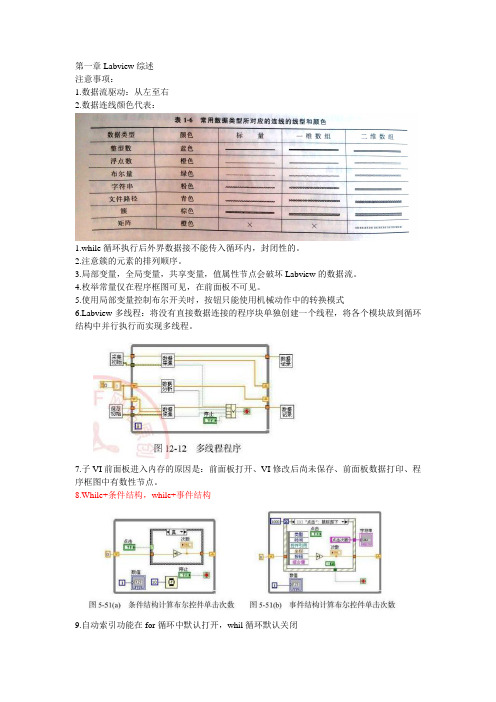 Labview虚拟仪器程序设计笔记资料