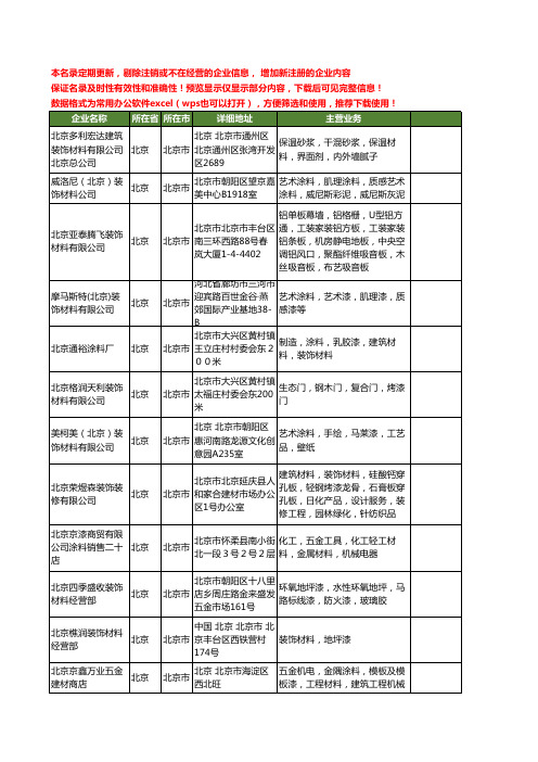 新版全国装饰材料漆工商企业公司商家名录名单大全40家