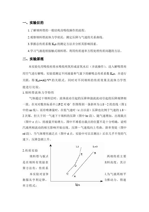 化工原理吸收实验报告