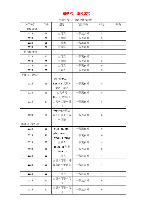 【中考命题研究】河北省2024中考英语-题型突破-题型六-连词成句