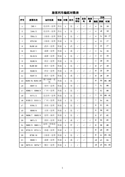 昆明局：旅客列车对数表