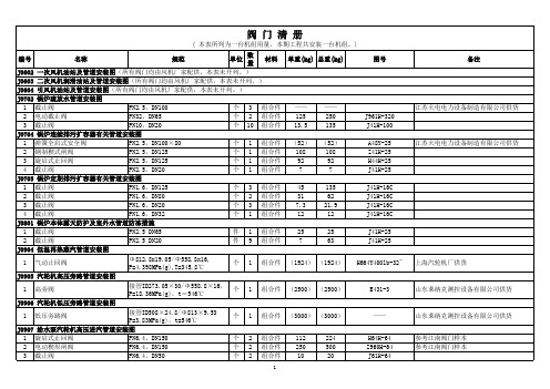 J0104 赵楼阀门清册