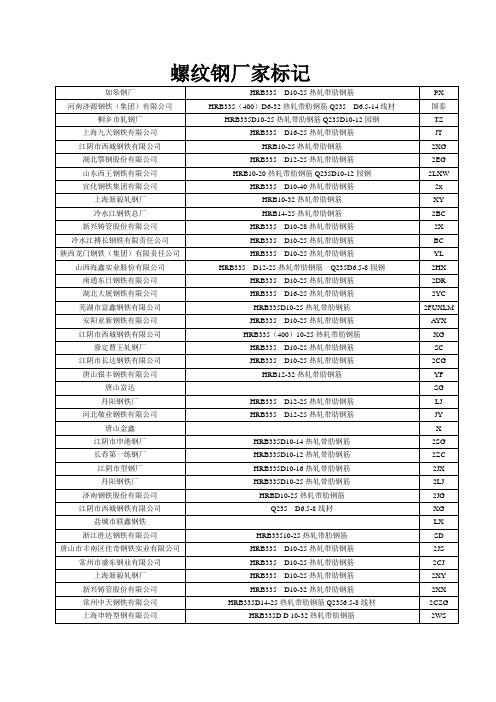 螺纹钢厂家标记