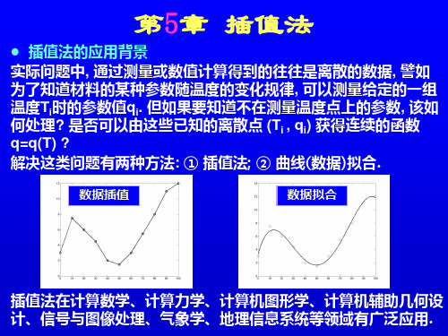 插值法-Part-1