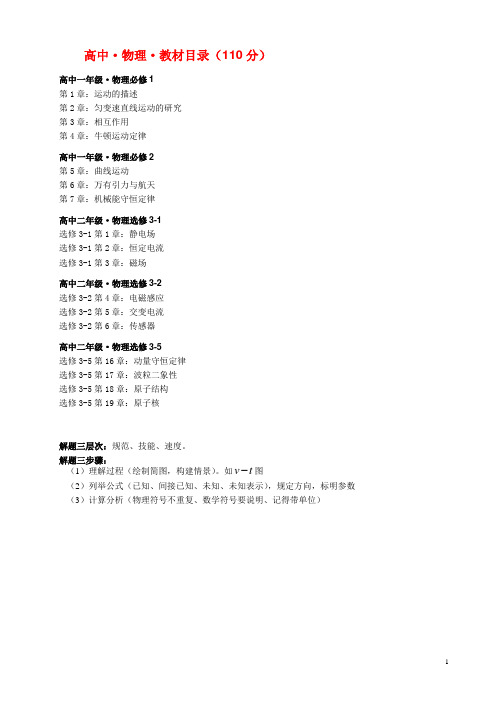 湖南高考物理知识清单