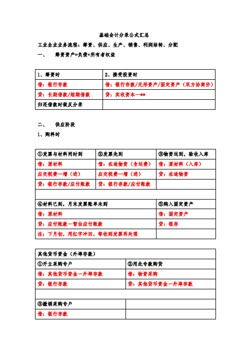 基础会计分录汇总大全