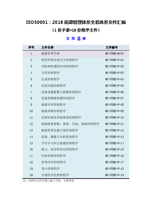 2020最新ISO50001-2018能源管理体系全套程序文件汇编(含管理手册)