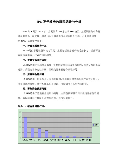 IPO不予核准的原因统计与分析