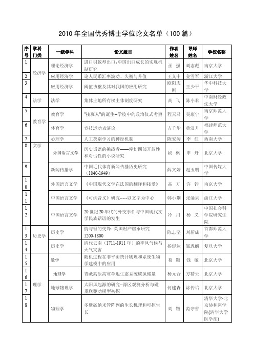 2010 年全国优秀博士学位论文名单(100 篇)