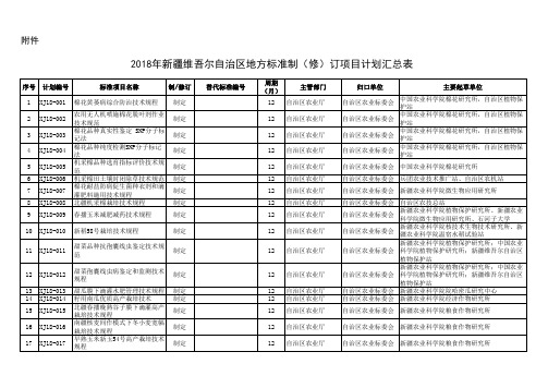 2018拟立项的地标